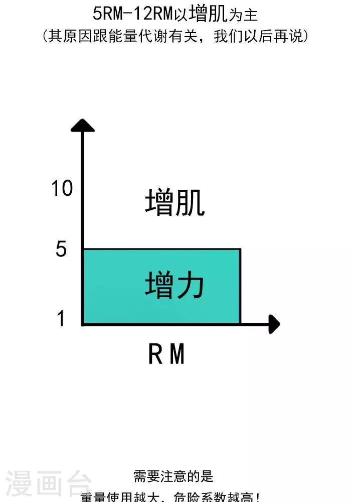 🍼大牛健身漫画 第13话  RM是什么？ 第20页