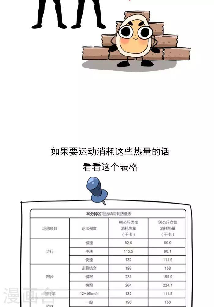 🍼大牛健身漫画 第19话  减肥和减重是一样的吗？ 第18页