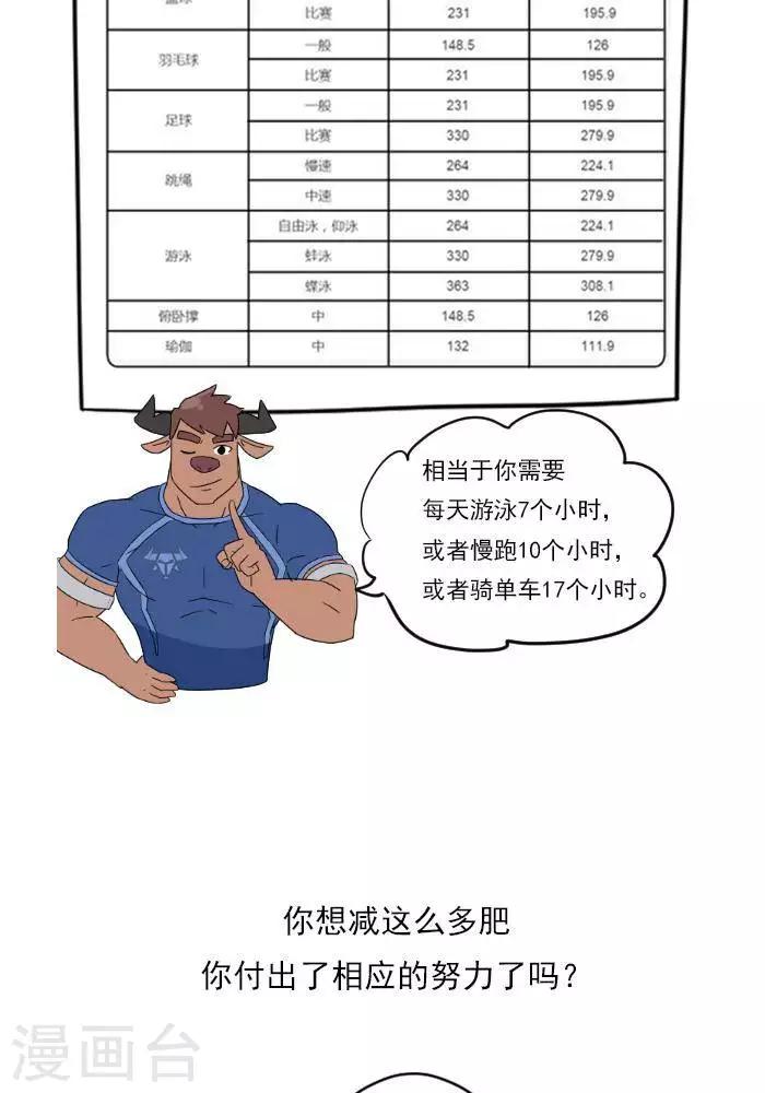 🍼大牛健身漫画 第19话  减肥和减重是一样的吗？ 第19页