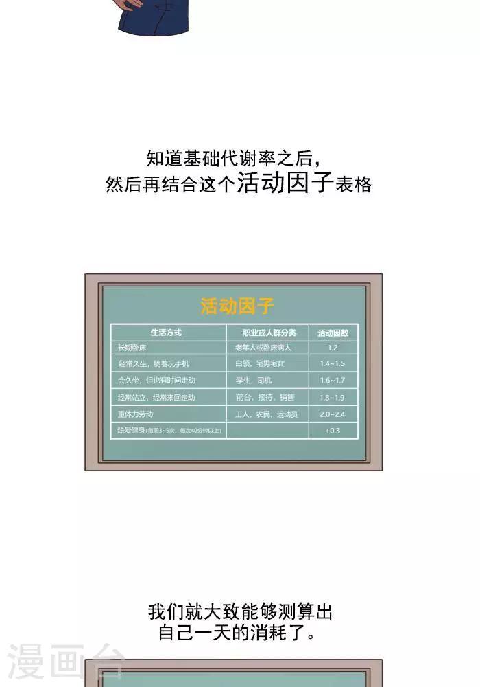 🍼大牛健身漫画 第3话 我一天的能量消耗有多少？ 第11页