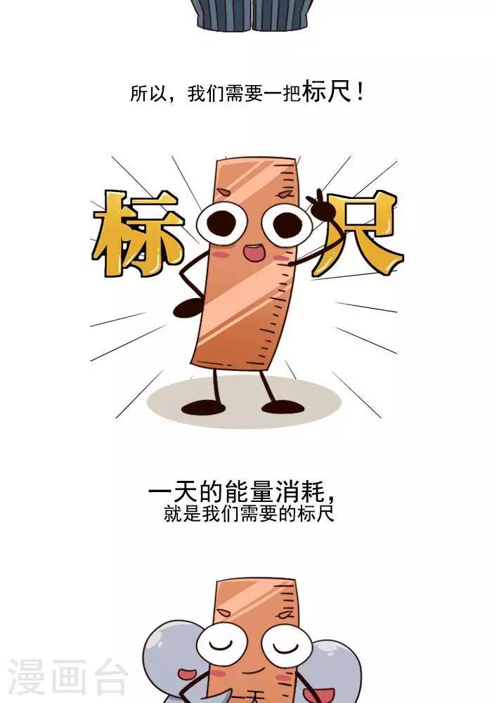 🍼大牛健身漫画 第3话 我一天的能量消耗有多少？ 第4页