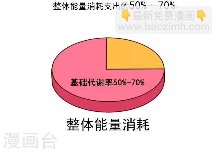 🍼大牛健身漫画 第3话 我一天的能量消耗有多少？ 第6页