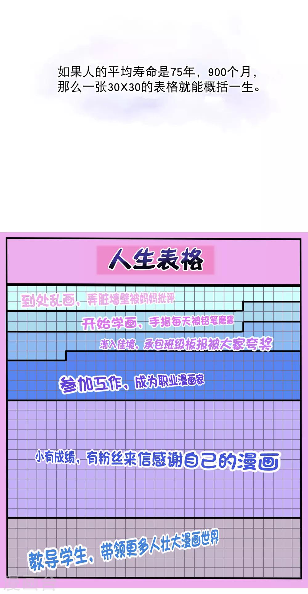 你愿意为梦想付费吗-第81话