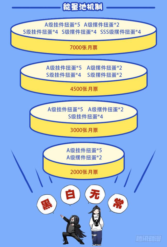 新年福利！投月票开扭蛋哦~-第39话