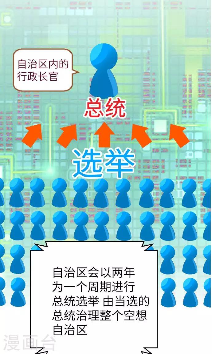 第5话 欢迎来到空想自治区-第5话