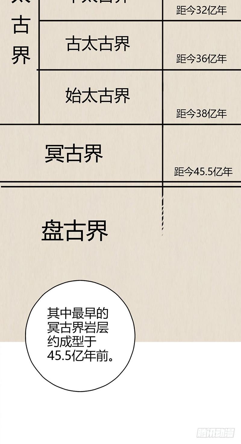 第35回：盘古界-第35话