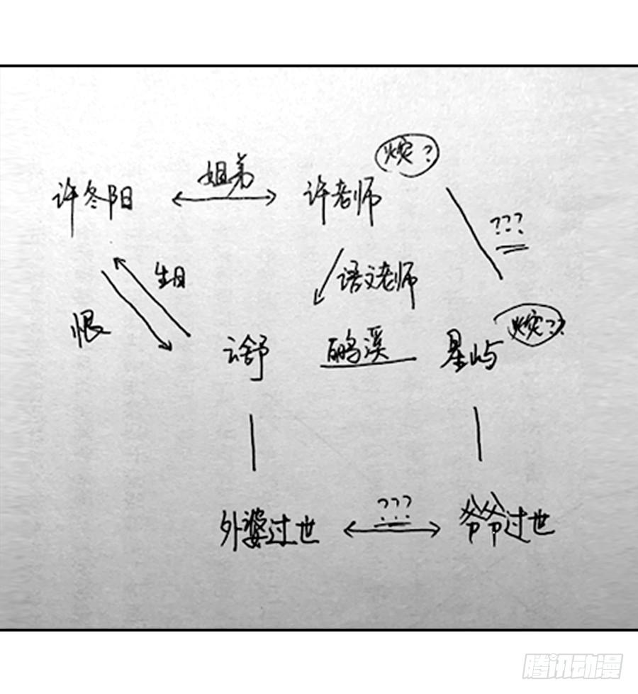 🍔恋爱云书 119 同病相怜（下） 第29页