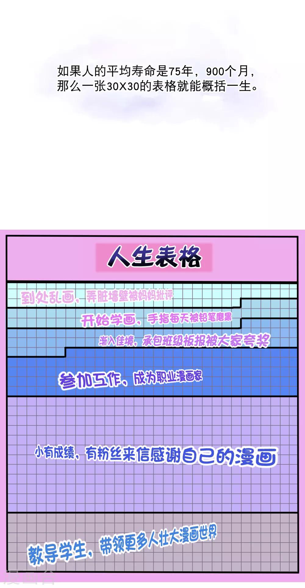 🍔绿帽小神仙 你愿意为梦想付费吗 第2页