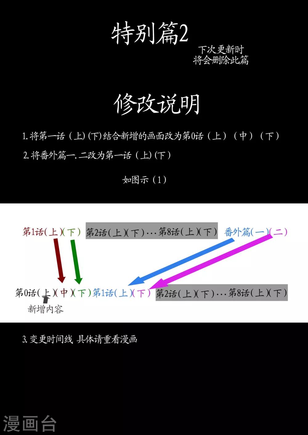 特别篇2-第57话