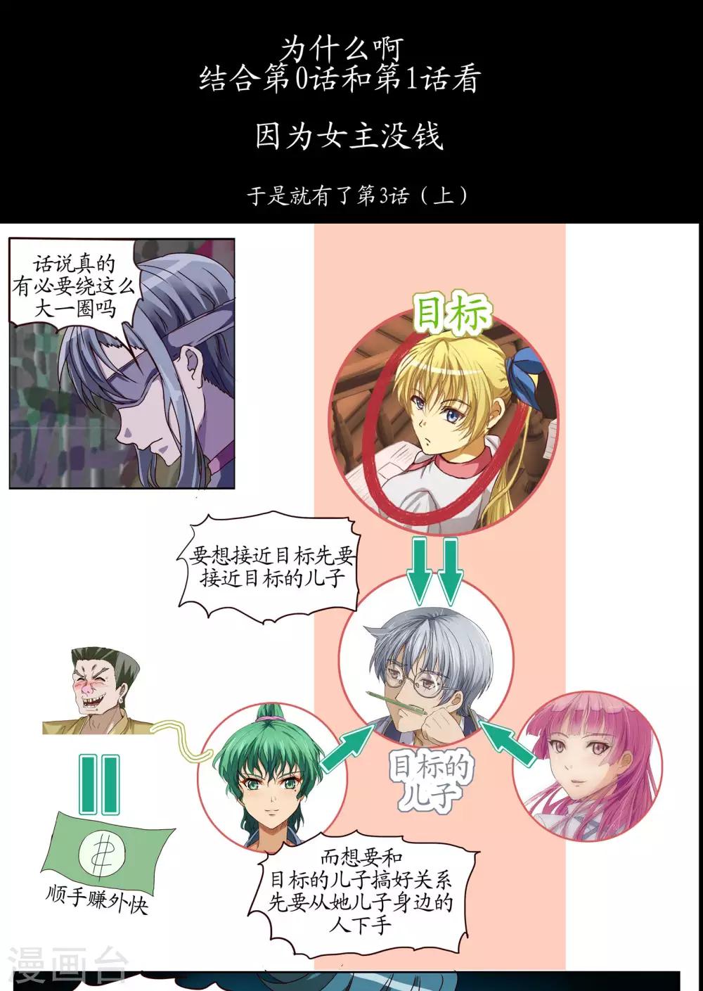 特别篇3-第67话