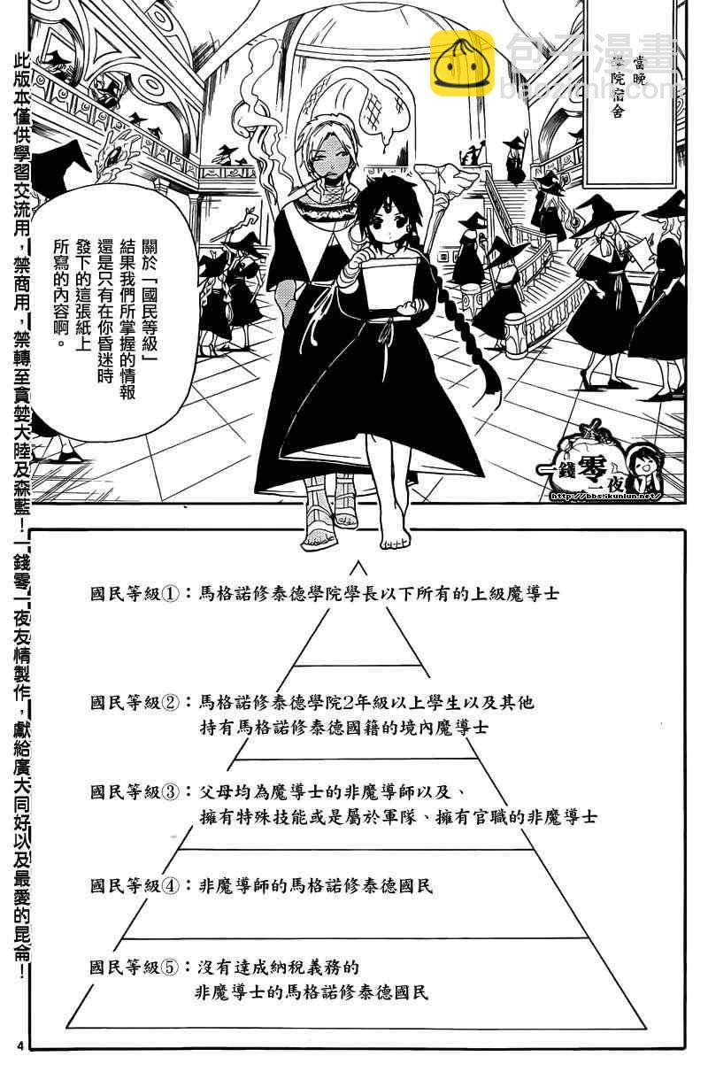 🍟魔笛MAGI 第154话 第6页