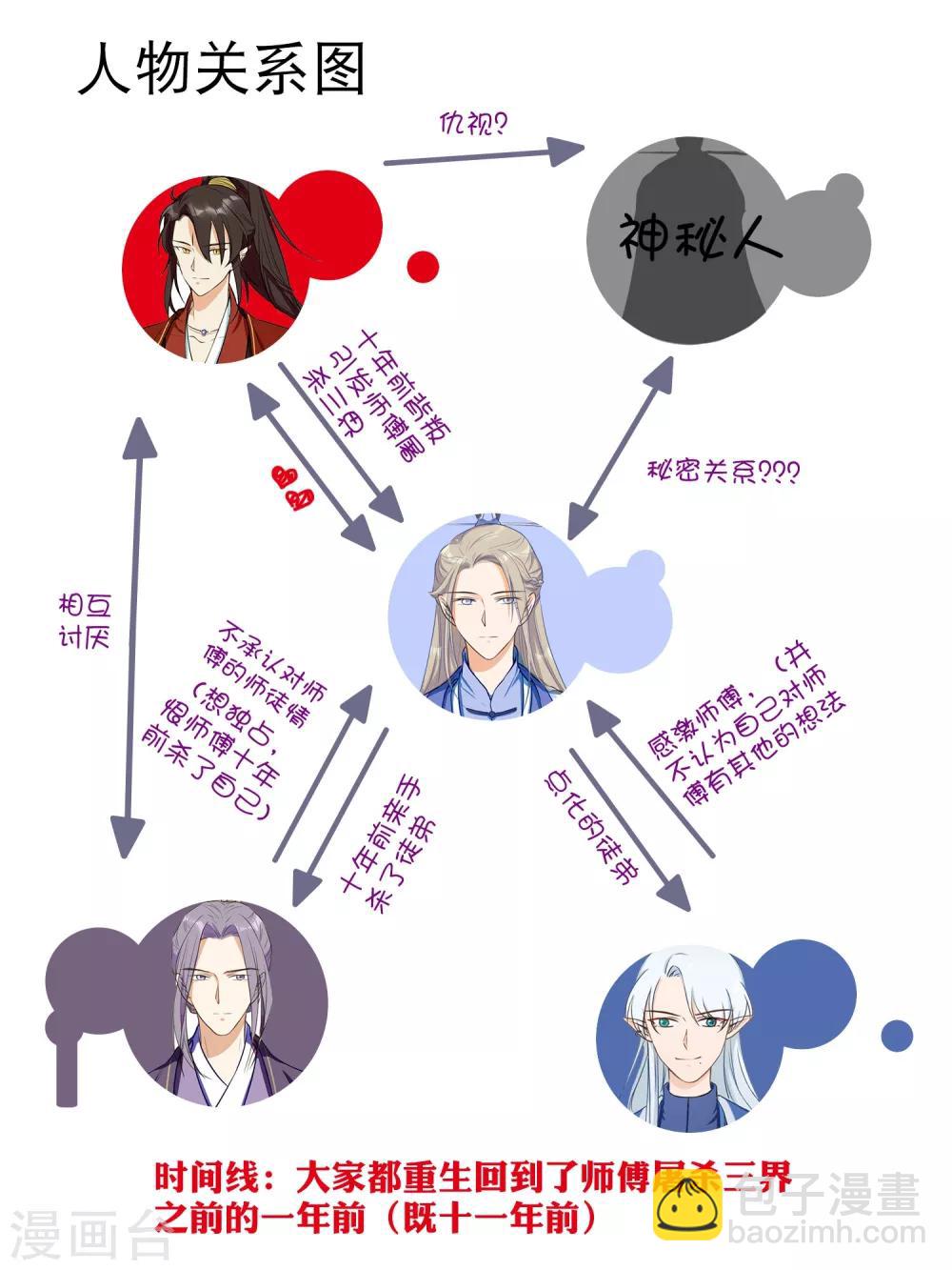 第28话 师傅您又一次&hellip;&hellip;伤了我-第47话