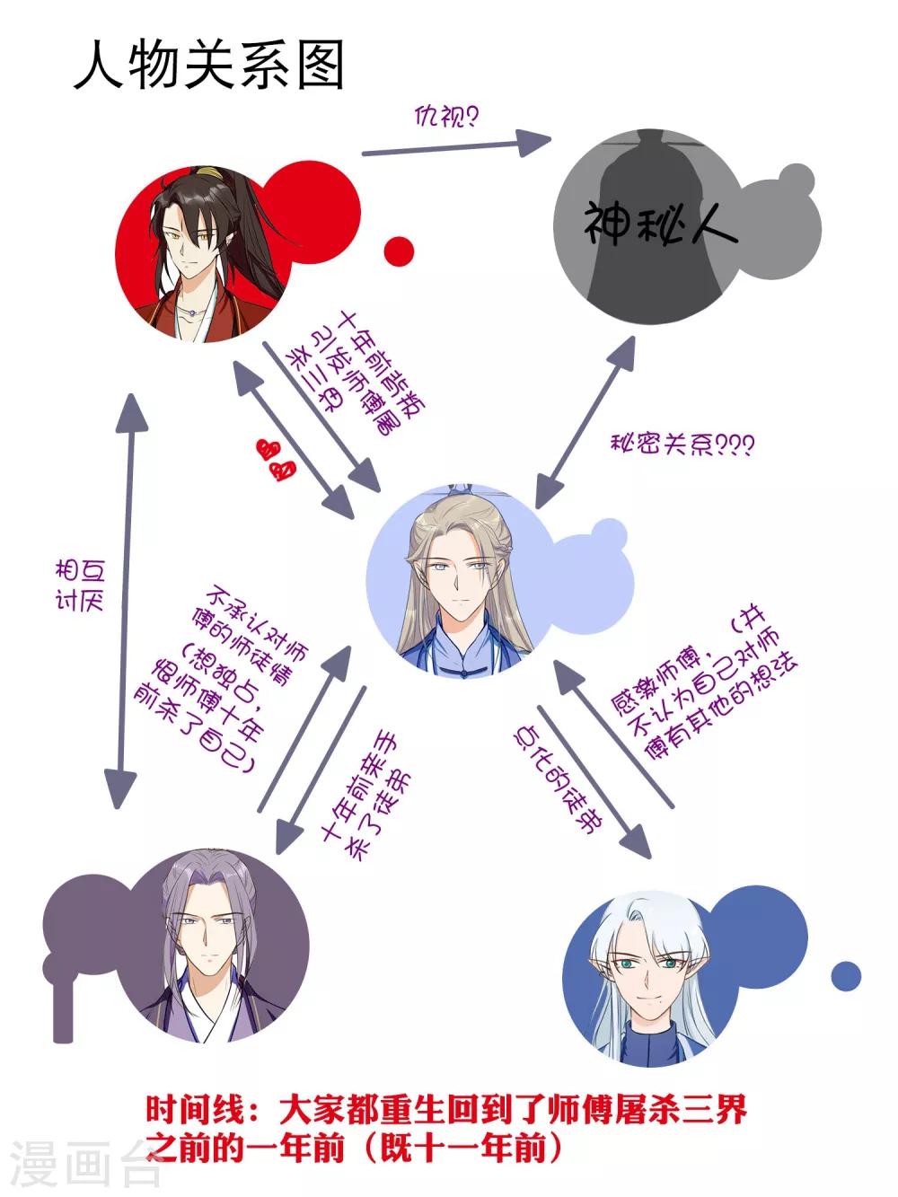 第34话 此仇必报-第53话