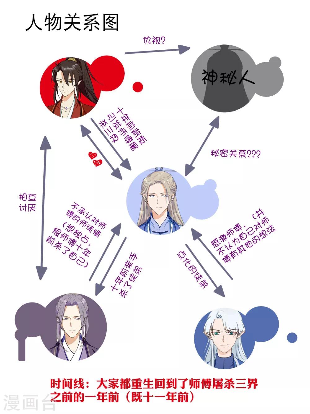 第36话 入魔了，就是这样！-第55话