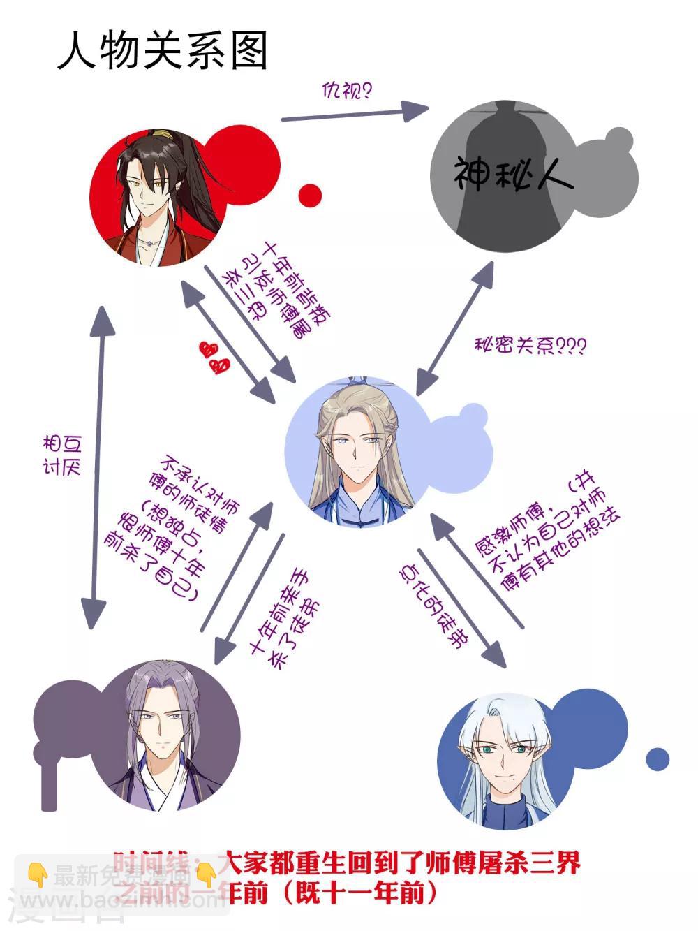 第38话 我早都死了！-第57话