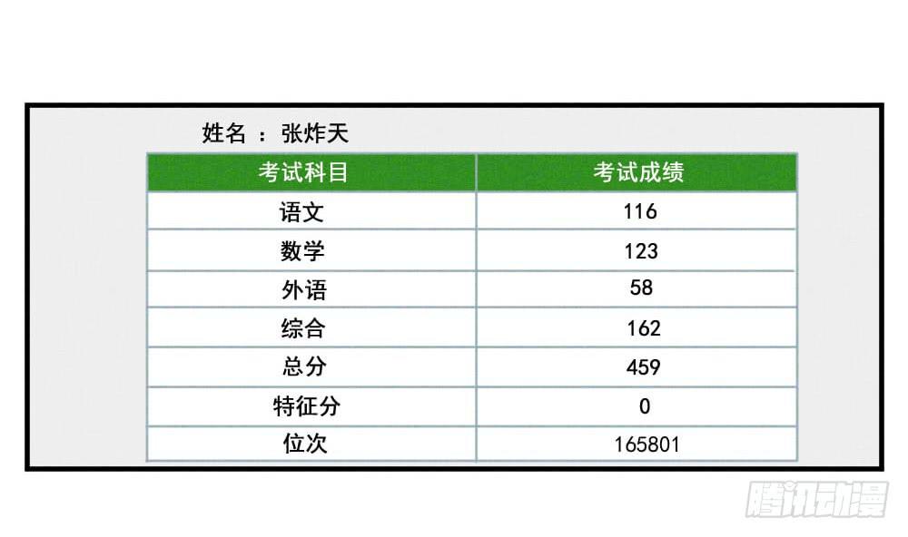 高考成绩查询！-第63话