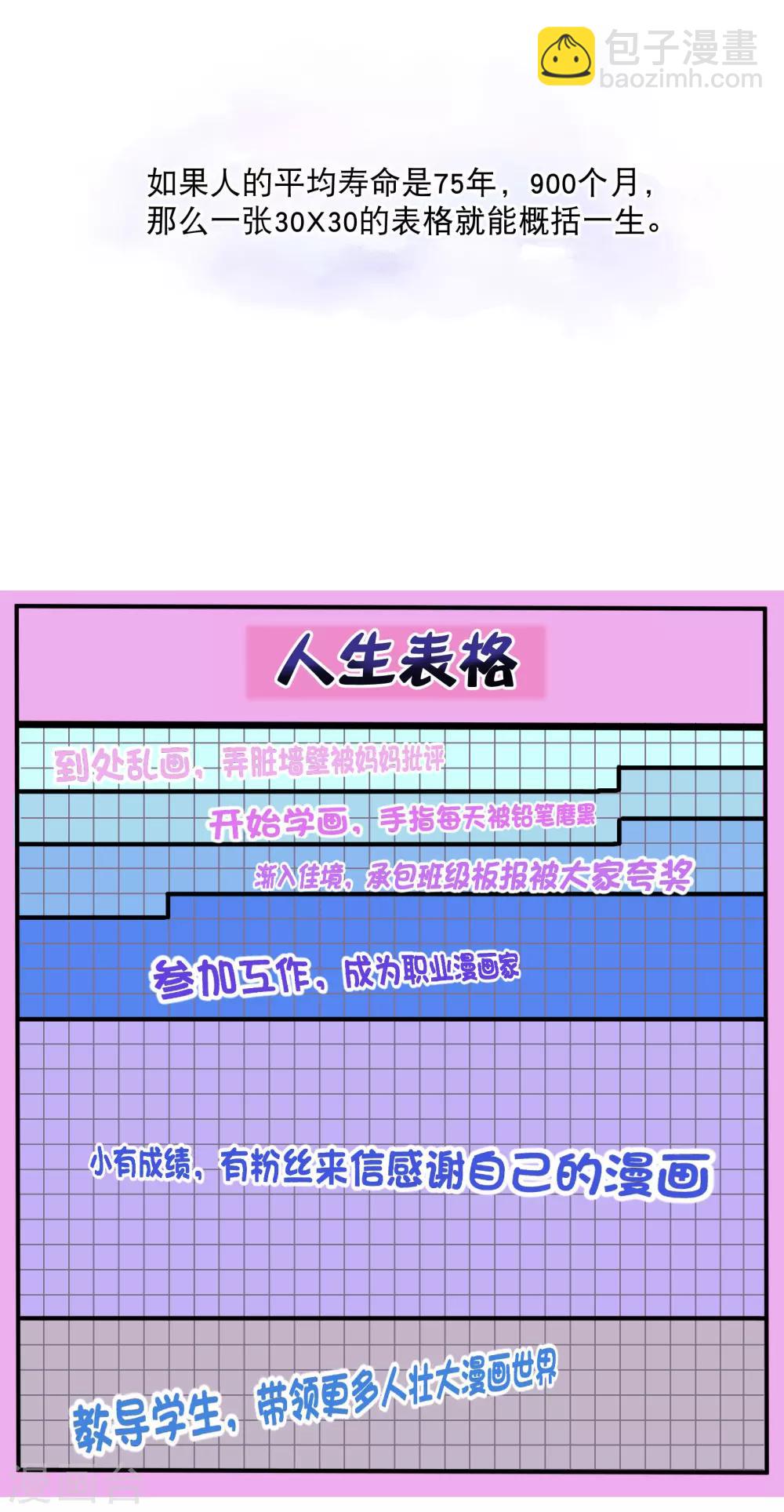 你愿意为梦想付费吗-第133话