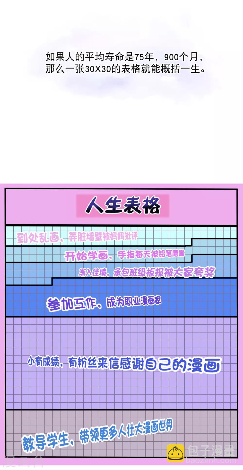 你愿意为梦想付费吗-第29话