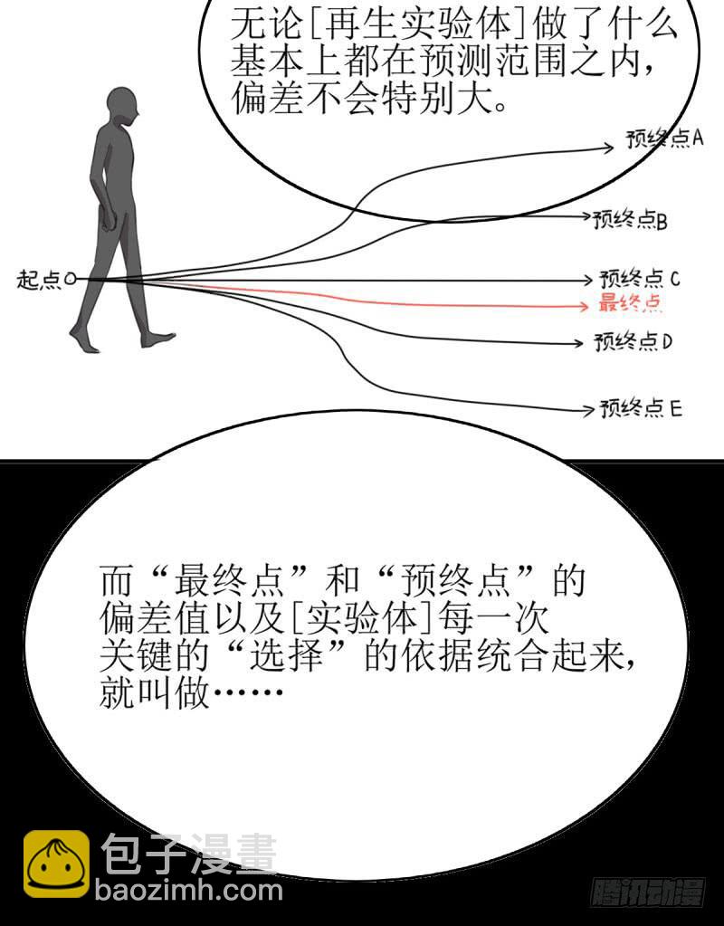 [再生]&amp;[缘]&amp;[偶然](1/2)-第163话