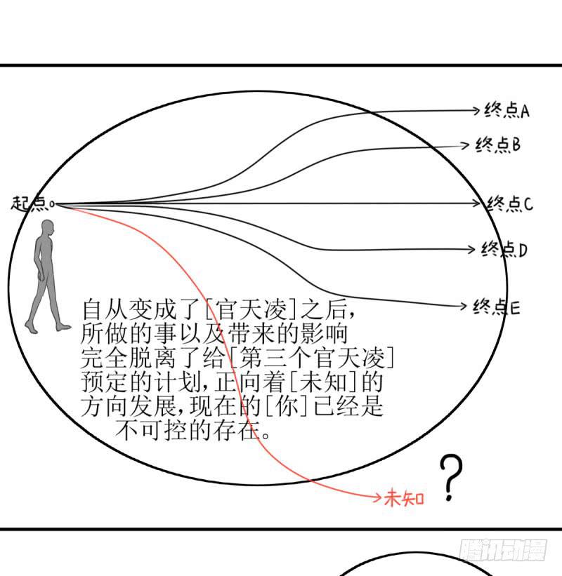 [再生]&amp;[缘]&amp;[偶然](1/2)-第163话