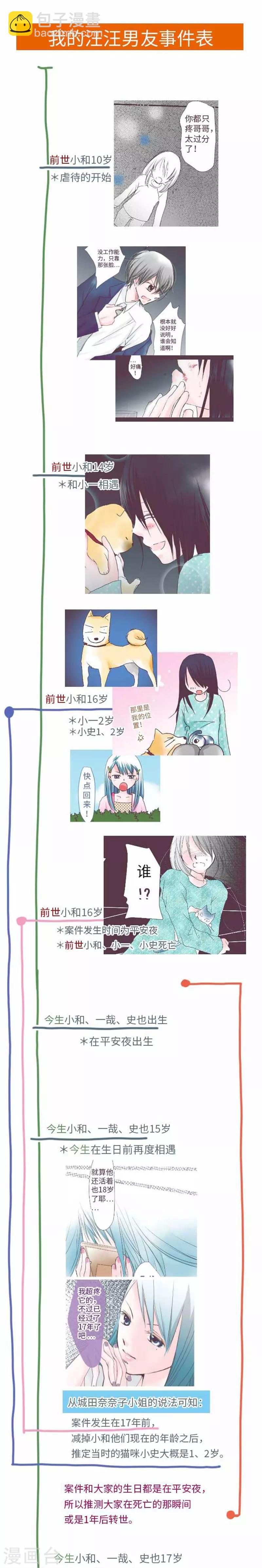 第83话 心境转变-第83话
