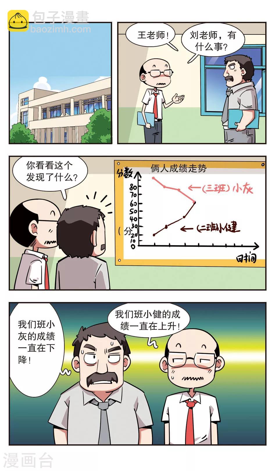 🍚校园爆笑大王 第127话 第23页