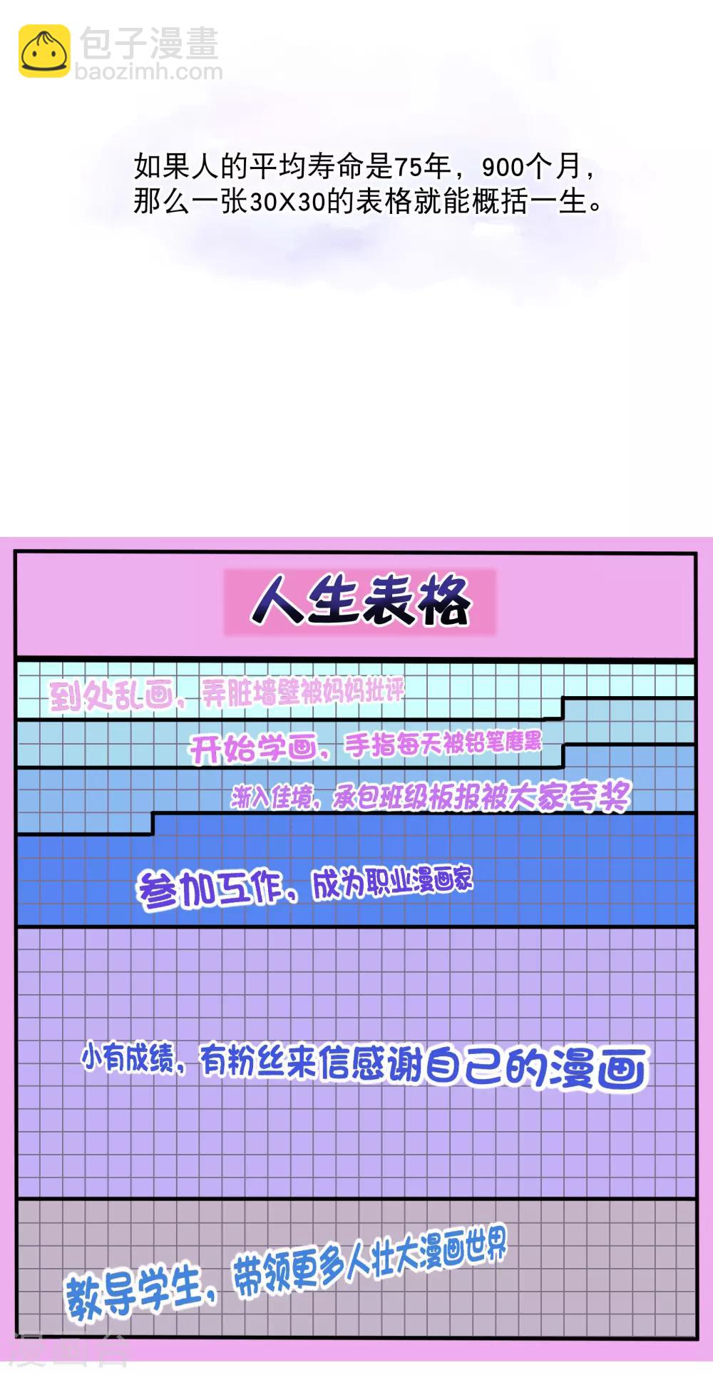你愿意为梦想付费吗-第427话