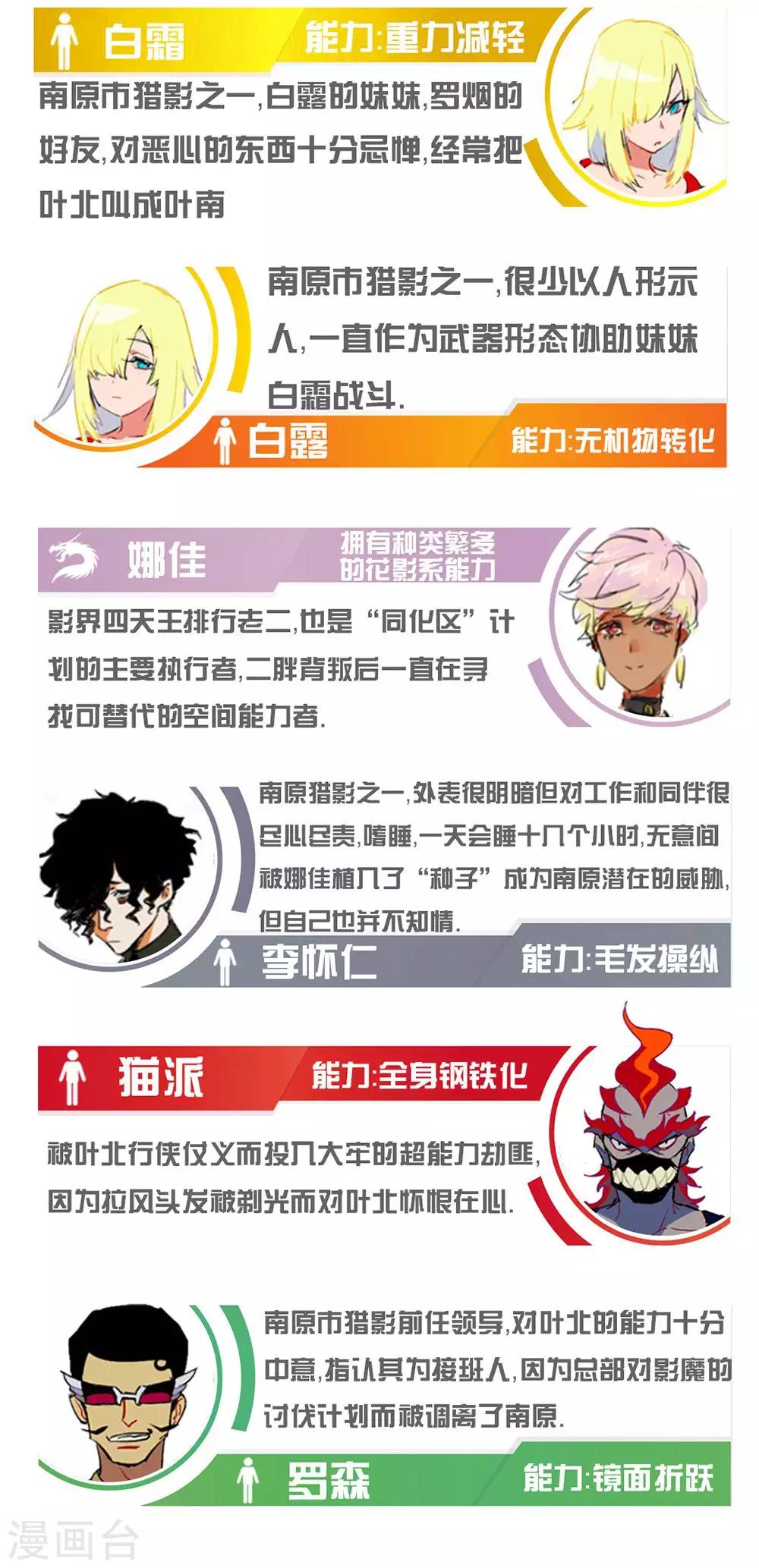 🍚獵影少年 第47话 第32页