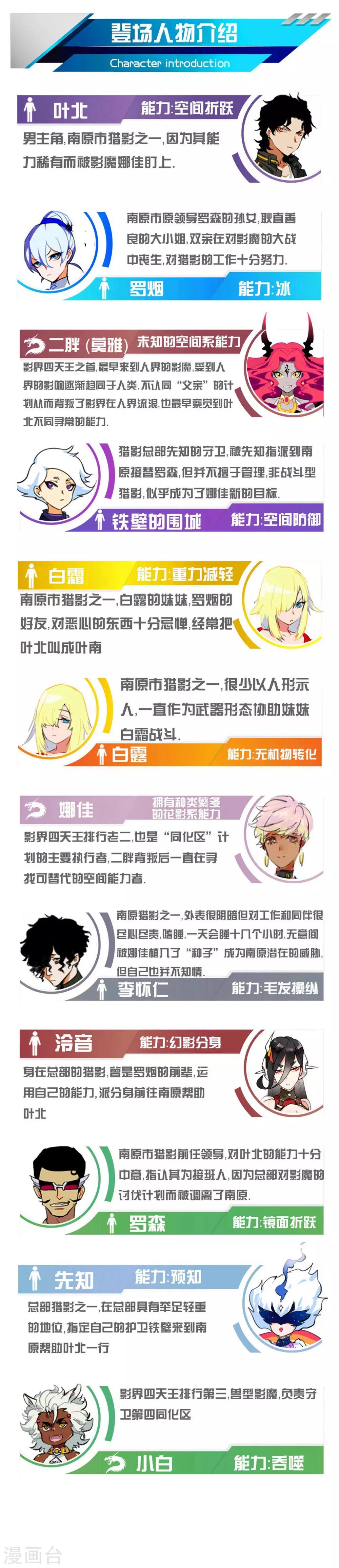 🍚獵影少年 第57话 第37页