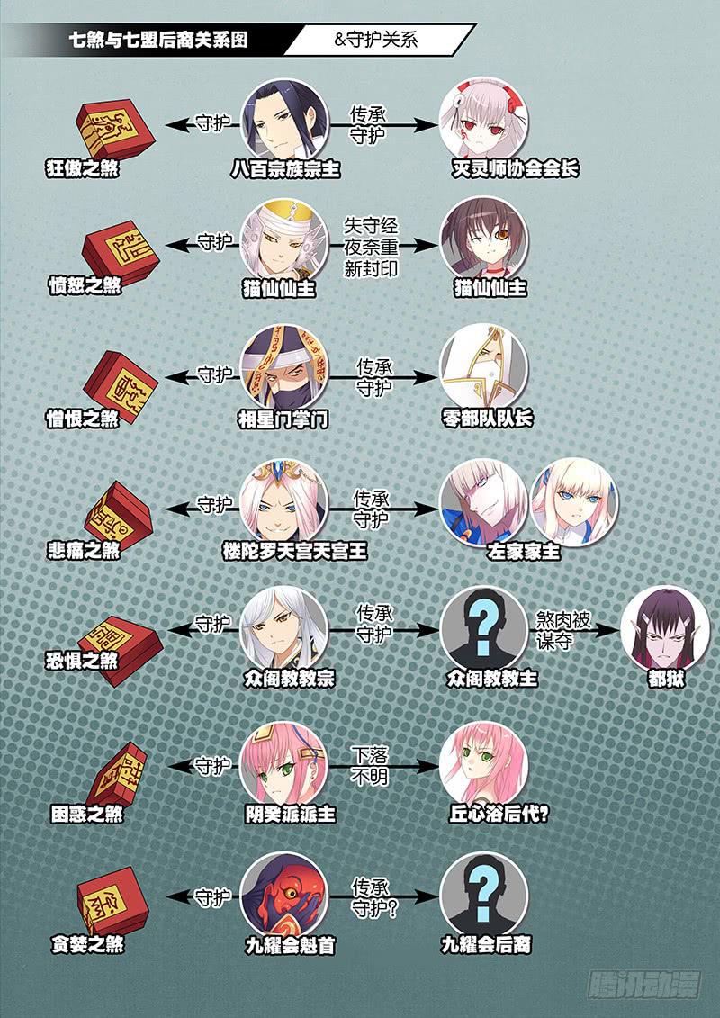 159,人物势力关系图-第161话