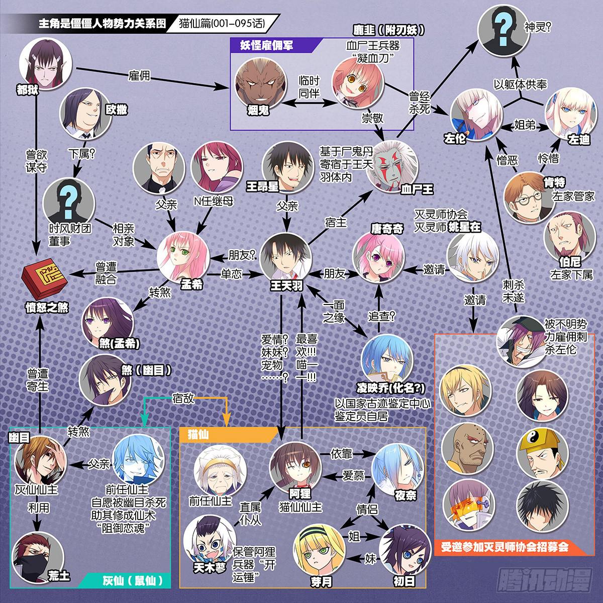 159,人物势力关系图-第161话