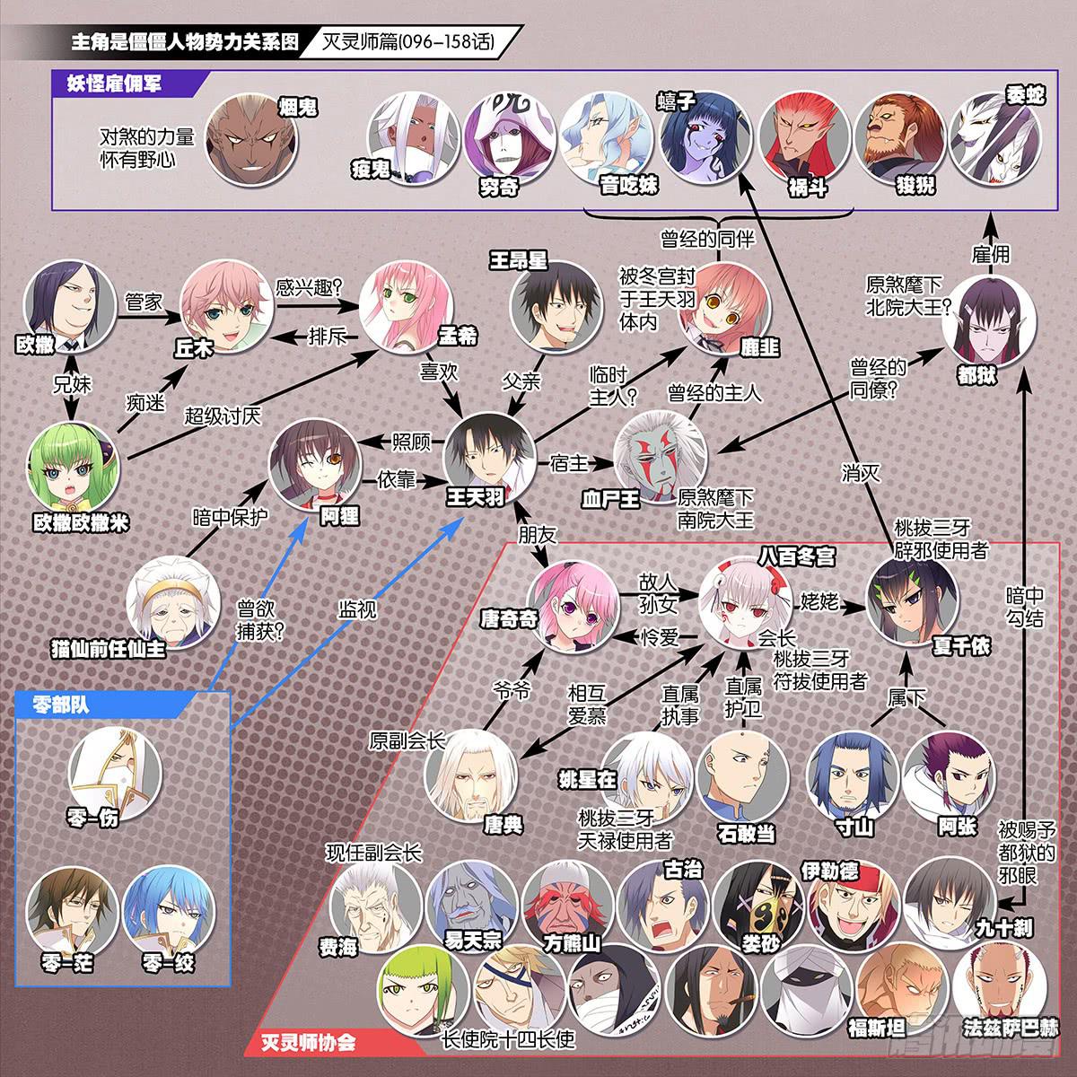 159,人物势力关系图-第161话