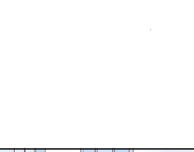 🍡10001次恋爱 第27话 躲避的方式 第28页