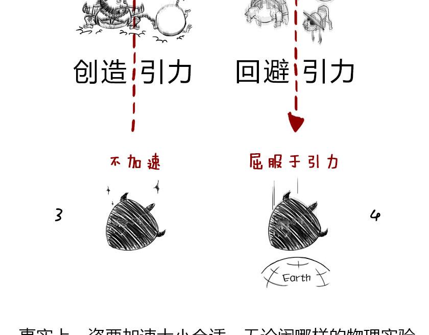 引力还是加速，傻傻分不清楚(1/2)-第11话