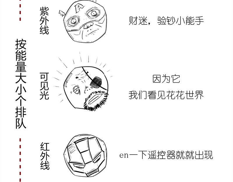咋的就不能超光速呢？(1/2)-第3话