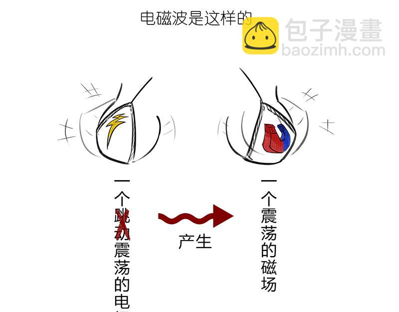 咋的就不能超光速呢？(1/2)-第3话