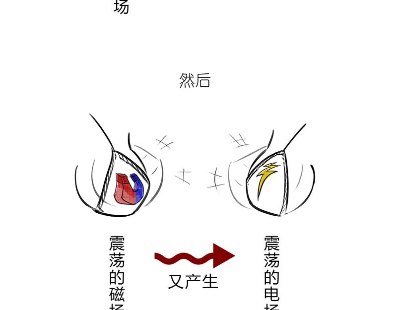 咋的就不能超光速呢？(1/2)-第3话