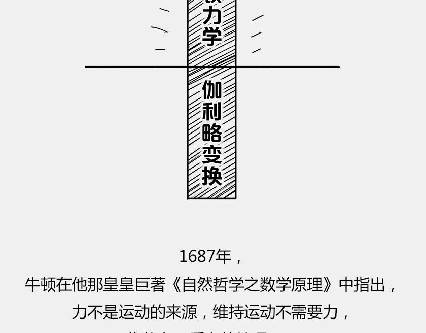伽利略在比萨斜塔玩球是真的么？(1/2)-第37话