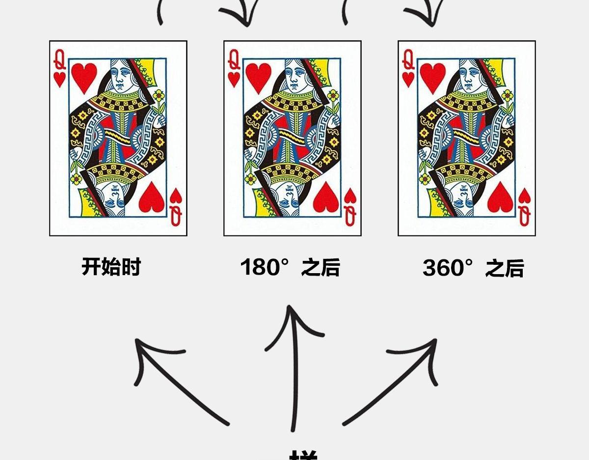 〓真不瞎说，理解&ldquo;粒子1/2自(1/2)-第47话