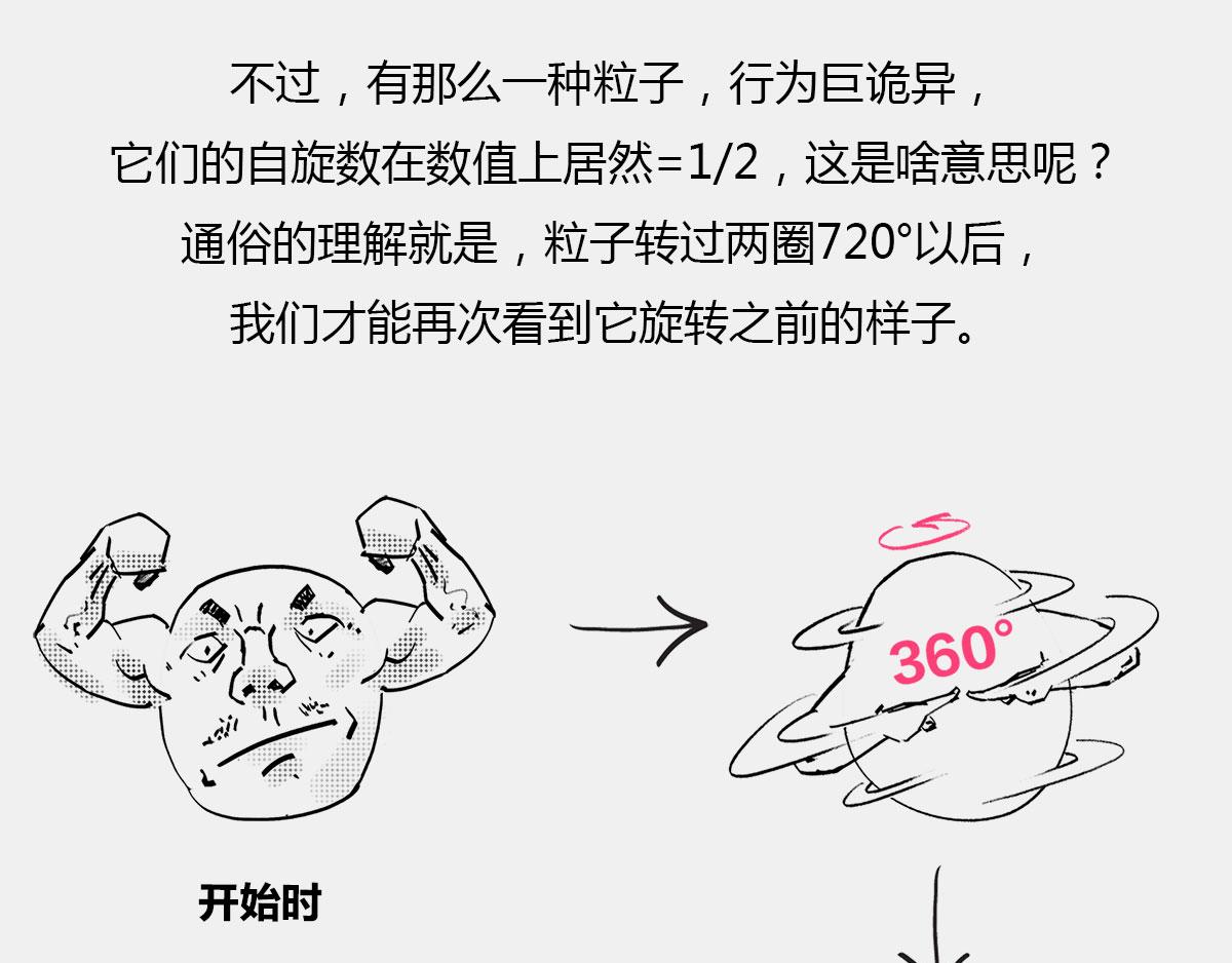 〓真不瞎说，理解&ldquo;粒子1/2自(1/2)-第47话