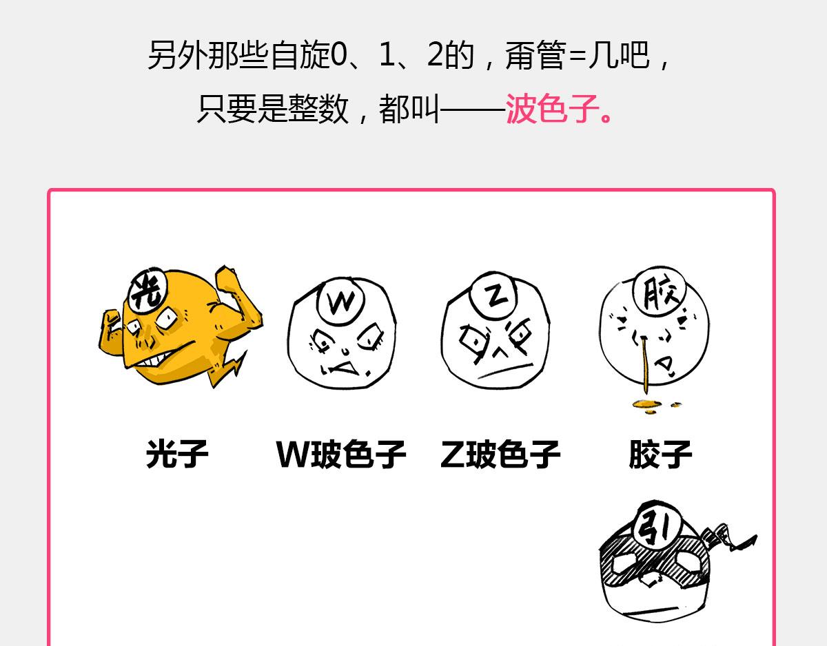 〓真不瞎说，理解&ldquo;粒子1/2自(1/2)-第47话