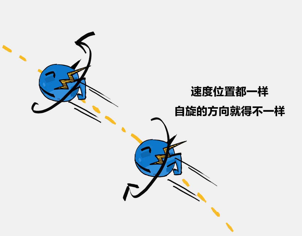 〓真不瞎说，理解&ldquo;粒子1/2自(1/2)-第47话