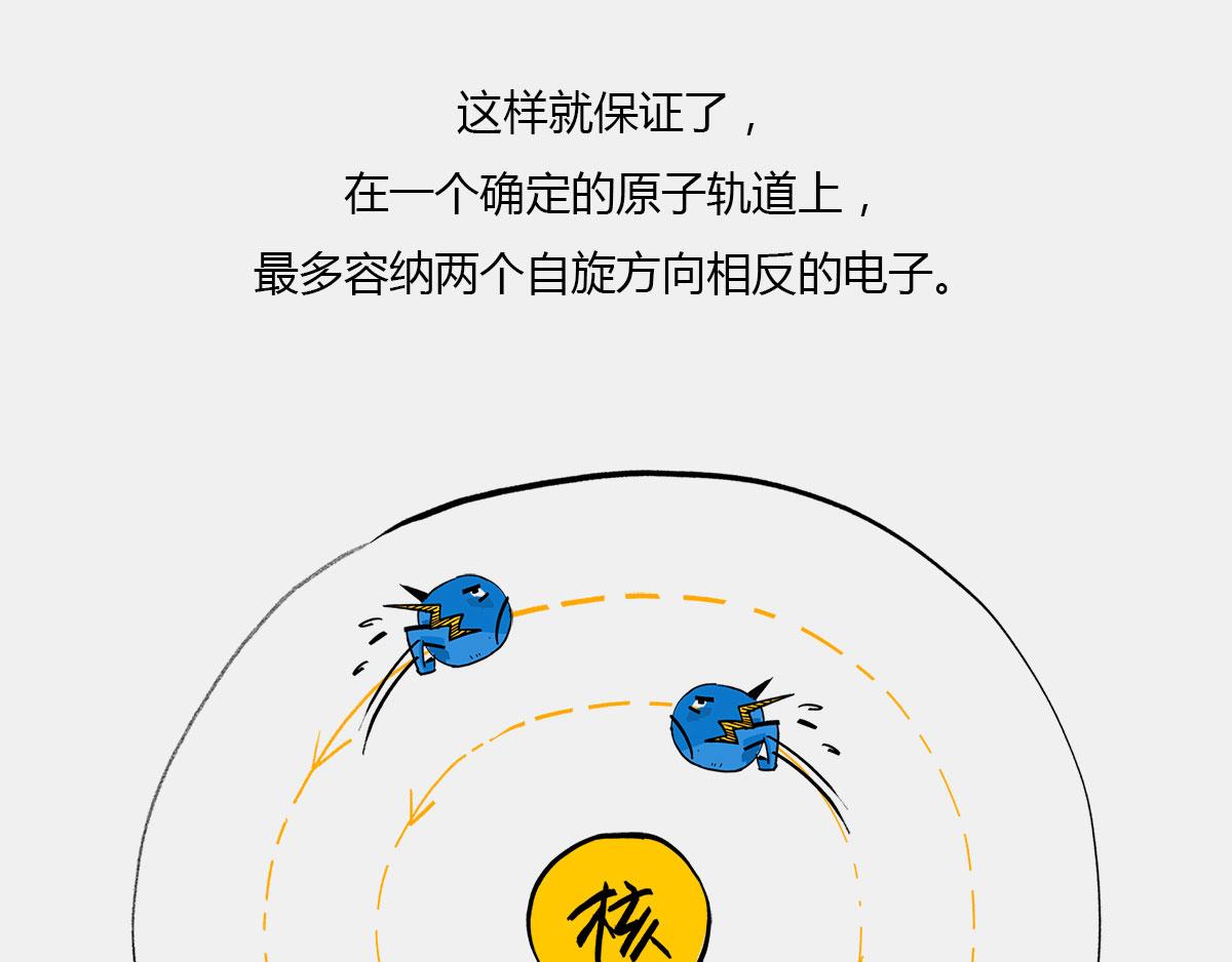 〓真不瞎说，理解&ldquo;粒子1/2自(1/2)-第47话