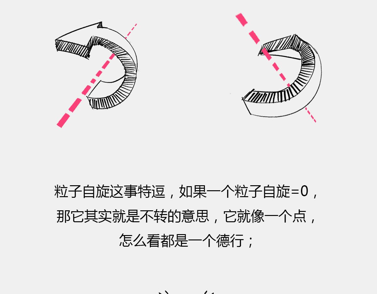〓真不瞎说，理解&ldquo;粒子1/2自(1/2)-第47话