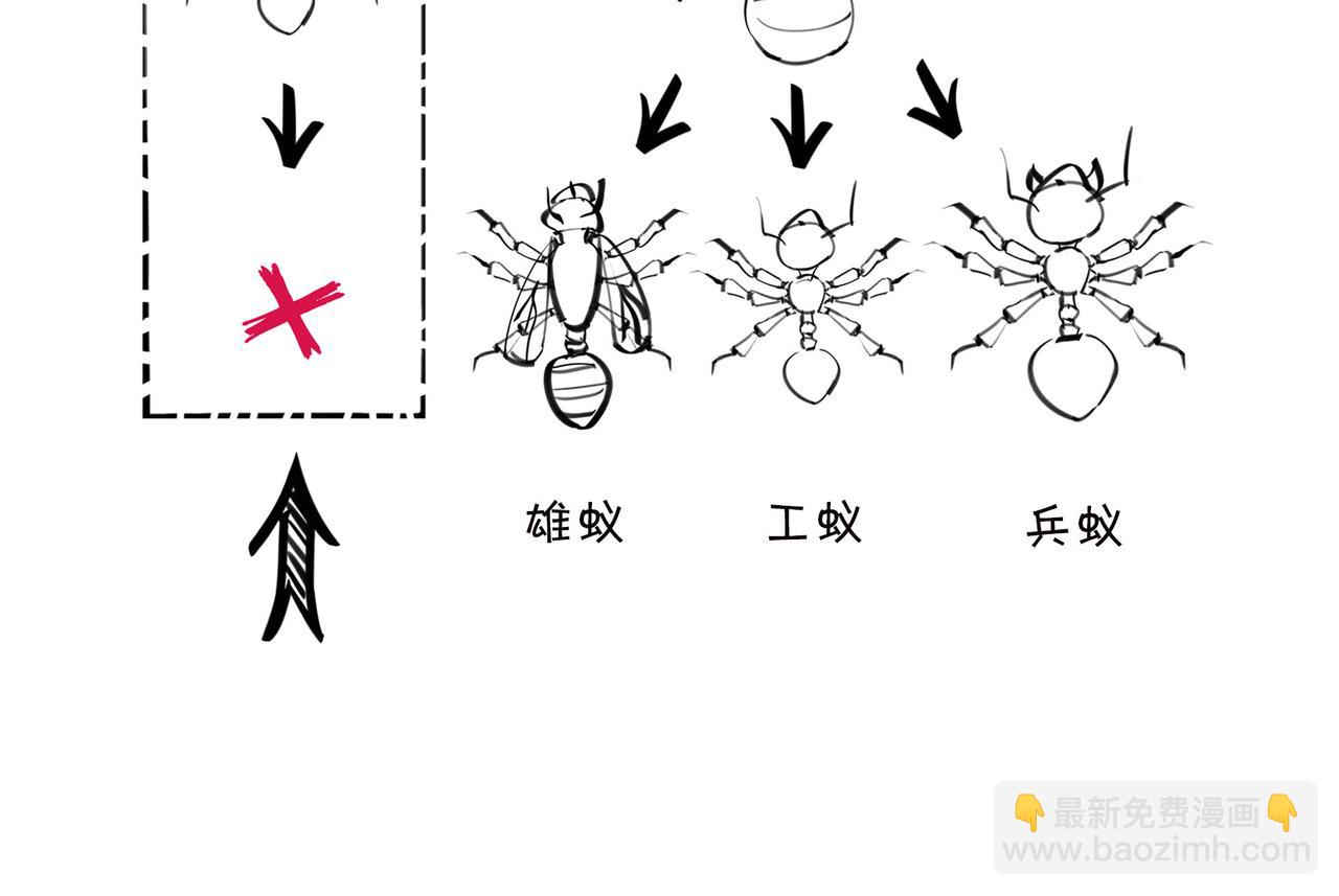 〓生物选秀大会，评委竟然会..〓(1/2)-第95话