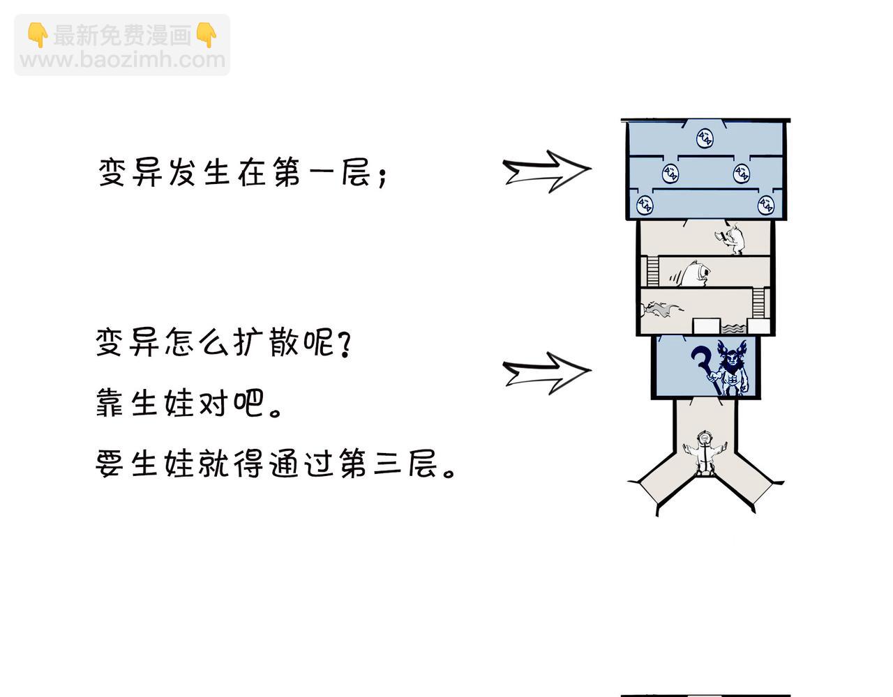 〓生物选秀大会，评委竟然会..〓(1/2)-第95话