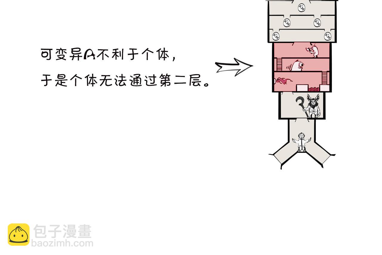 〓生物选秀大会，评委竟然会..〓(1/2)-第95话