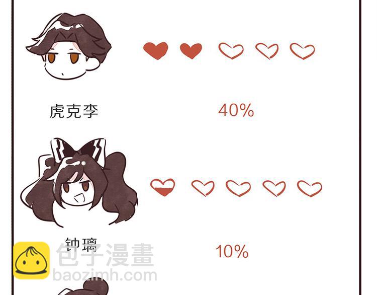 🍧805 第0052话 游戏与手办 第31页