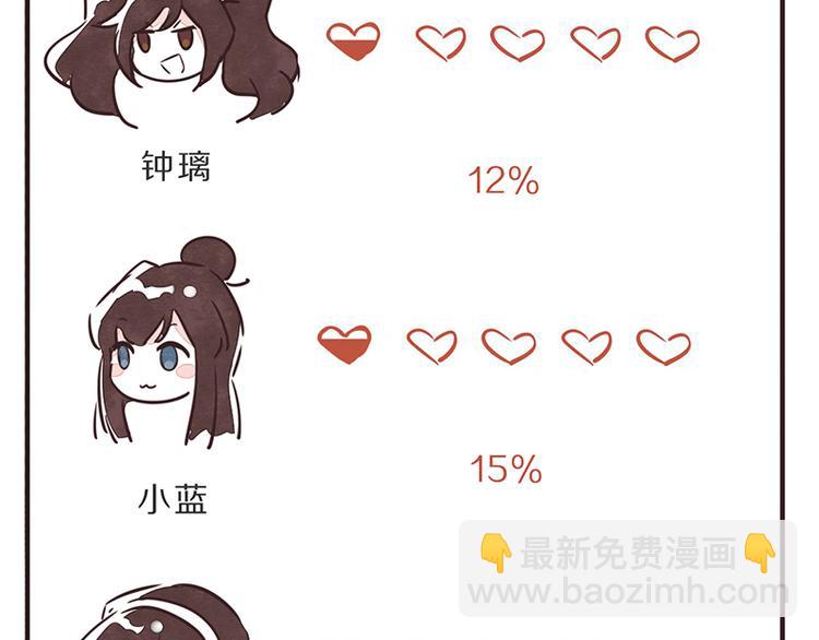 🍧805 第0060话 还有衣服要洗吗 第22页
