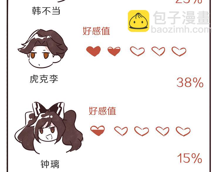 🍧805 第0070话 天有不测风云 第20页